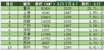 城市人口什么_一线城市人口余额不足是什么意思(2)