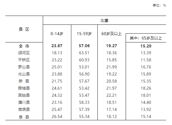 新县常住人口到底有多少？