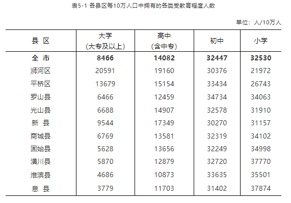 新县常住人口到底有多少？