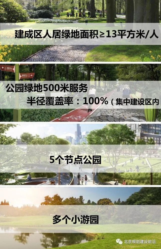 大兴区庞各庄镇镇域国土空间规划公布重点发展文化旅游航空金融