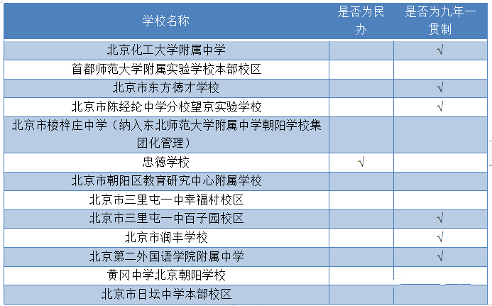 初中学校排行榜_郑州初中学校排名(公办+民办)