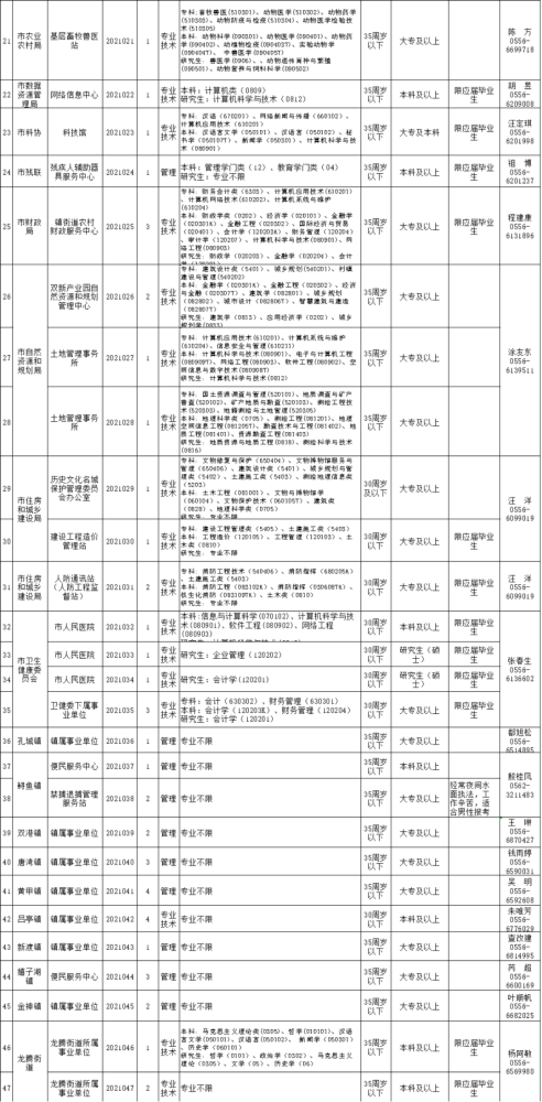 桐城2021人口有多少_桐城三人入选!2021年9月份“安庆好人”候选人名单公示