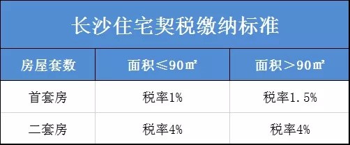 【契税是什么】契税是什么意思?