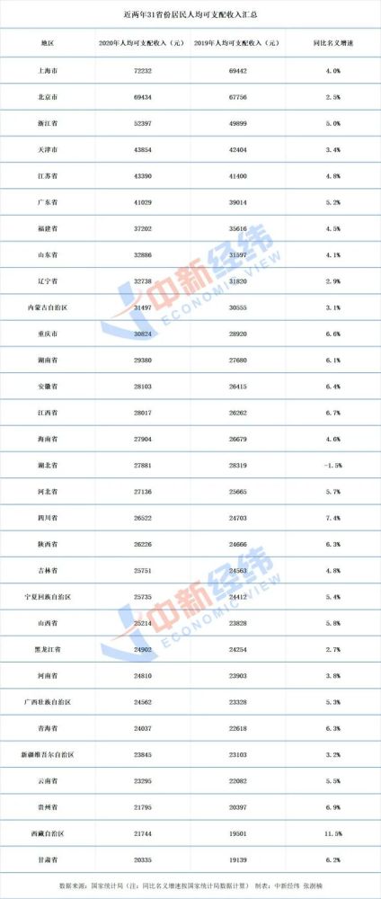无锡人口流如_江苏各市人口净流入排行:无锡力压南京,徐州、盐城垫底(2)