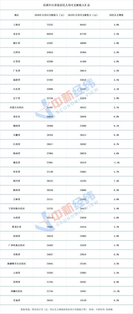 成都人均gdp_内地城市人均GDP排名出炉,第一名竟不是北上广深