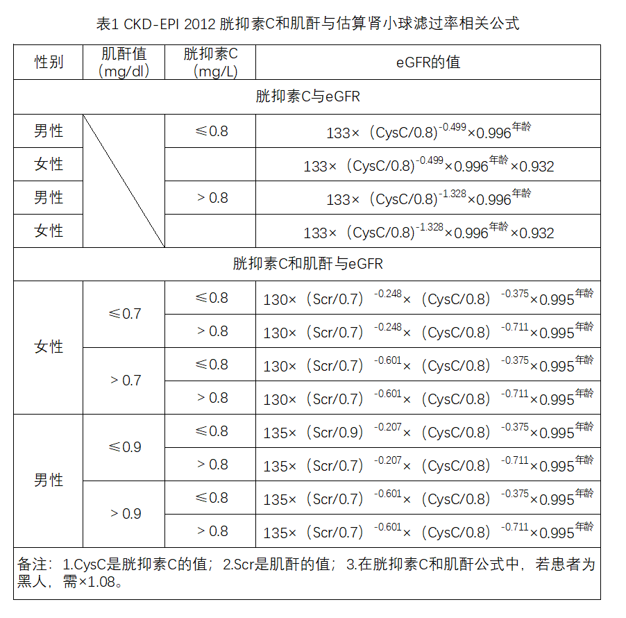 血肌酐与年龄对照表图片