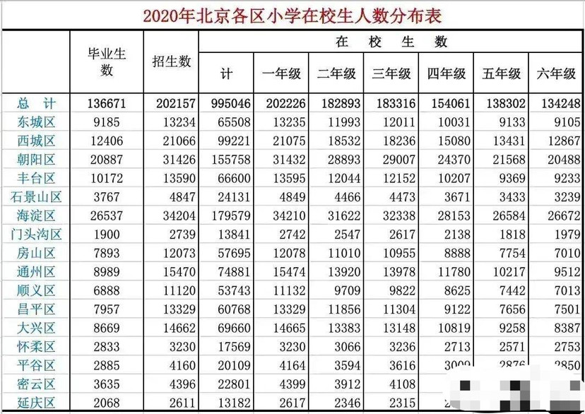 北京市人口数_《数说北京》:解读北京市第七次全国人口普查