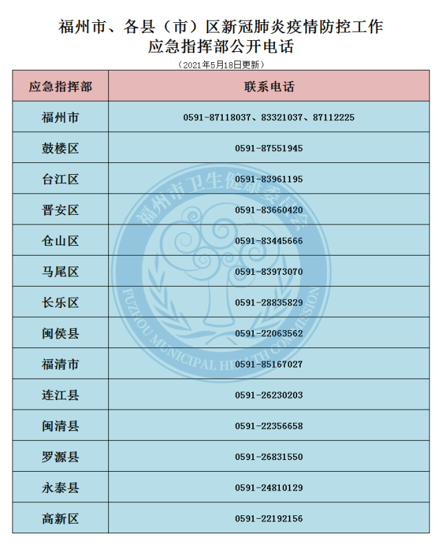 腾讯内容开放平台