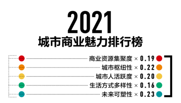 德州排行榜_德州新入围“三线城市”!青岛一线,济南二线!2021城市商业魅力...