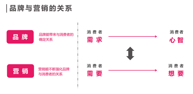青云众品牌战略咨询 营销解决品牌和消费者的关系 帮助品牌进入消费者心智 腾讯新闻