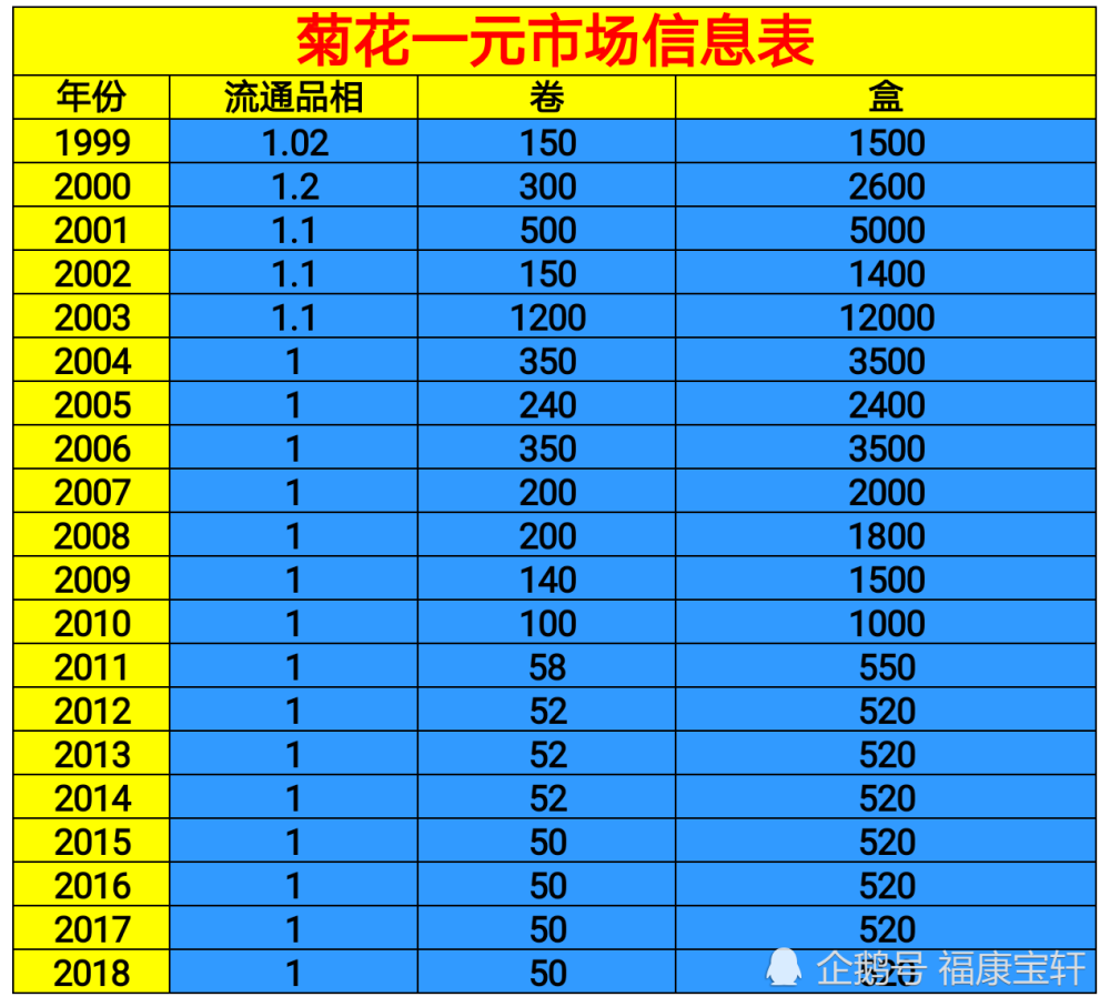 有人说2000年的菊花一元硬币值得收藏你怎么看