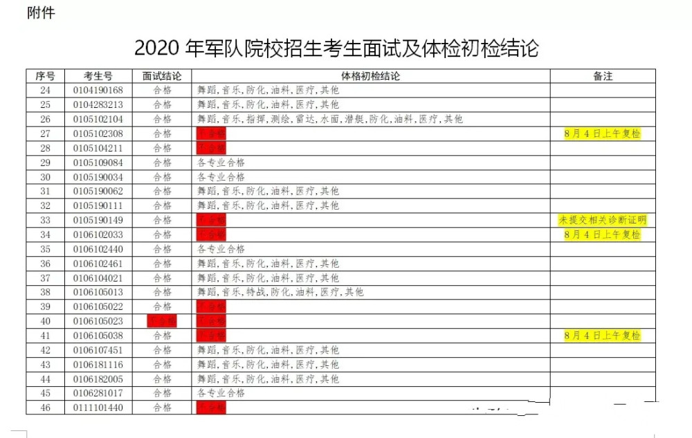 当兵考军校好考吗_军校退学复读新政策_复读生能考军校吗