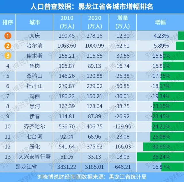 中国哪个省人口最少_中国人口最少的省是哪个