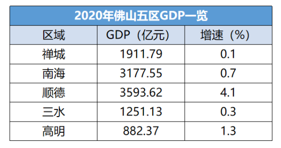 佛山有多少人口_佛山常住人口规模明年或达810万人(2)