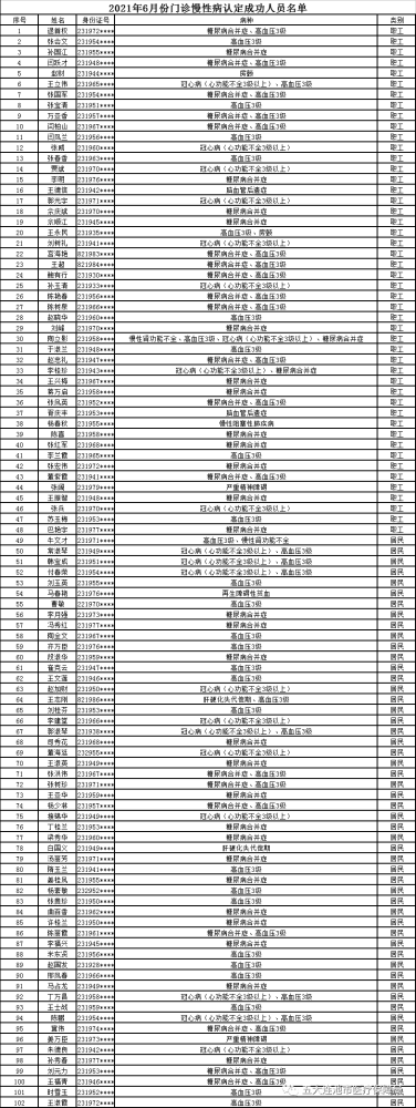 慢性病排行_云南慢性病死亡排名心血管疾病排第二21家医院建心梗救治网