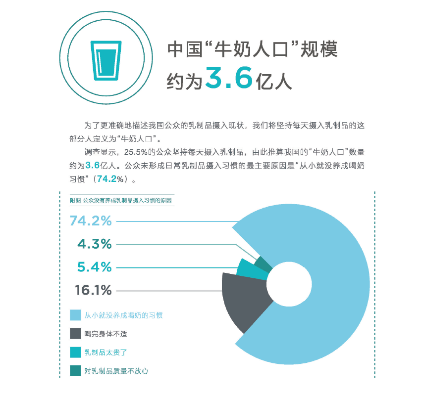 中国人口曲线_中国人口的集约程度:全国半数人口生活在120万平方公里的区域内(2)