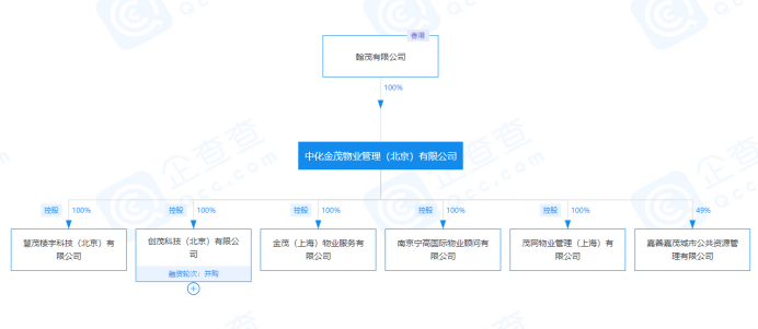 金茂集团董事长_资产过万亿,宁高宁任董事长!金茂迎来超强母公司……