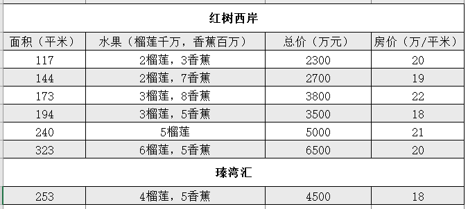 深圳楼市 黑话 除了榴莲香蕉 还有 麻将局 腾讯新闻