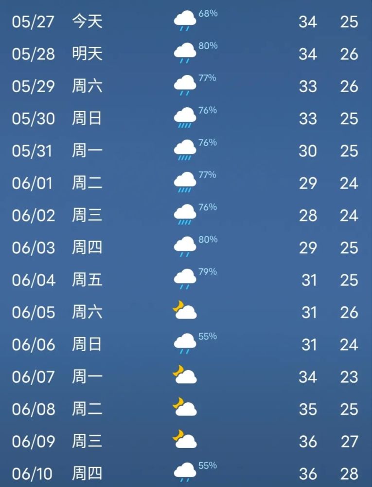 龍舟水即將殺到雷雨大雨暴雨清遠天氣是這樣的