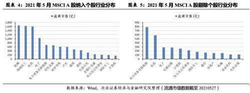 科创板首次纳入MSCI指数_腾讯新闻