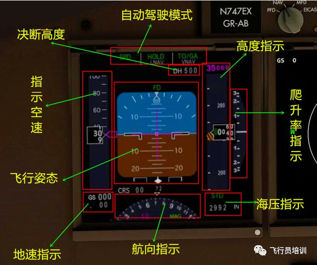 b747驾驶舱面板识读_腾讯新闻