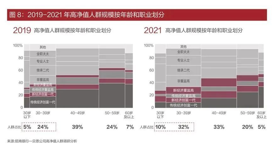  高净值人群什么意思，高净值人士是什么意思