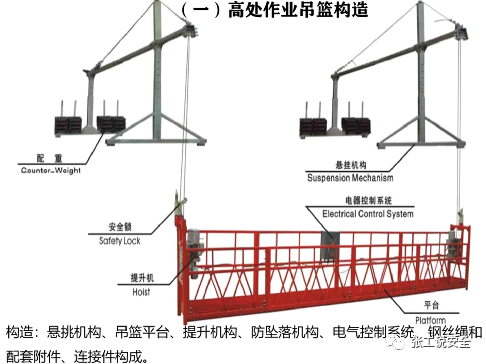 "安全5分钟"第78天:高处作业吊篮常见种类及基本构造原理