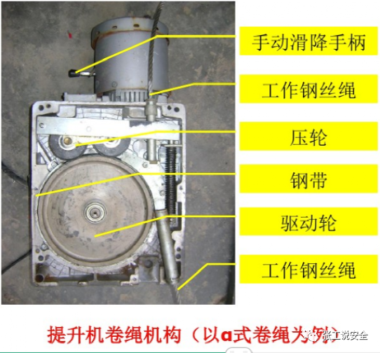 "安全5分钟"第78天:高处作业吊篮常见种类及基本构造原理