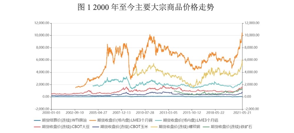 张启迪 走势分化或是未来大宗商品趋势的主题词 腾讯新闻