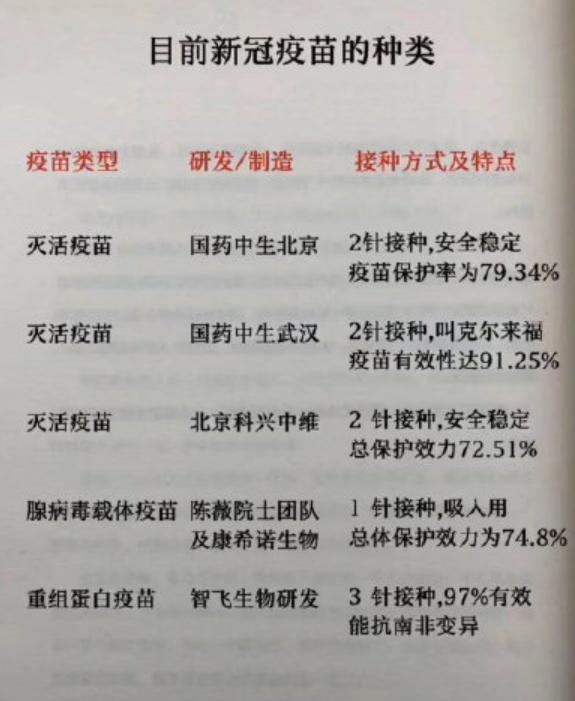 新冠疫苗介绍图片