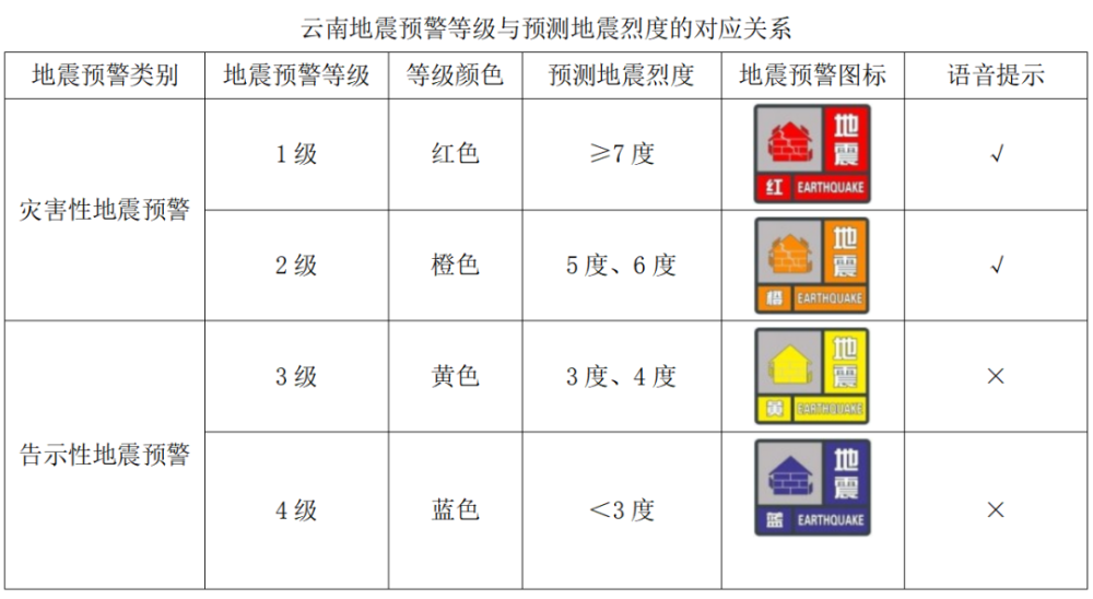 广电地震预警应用全面上线_腾讯新闻