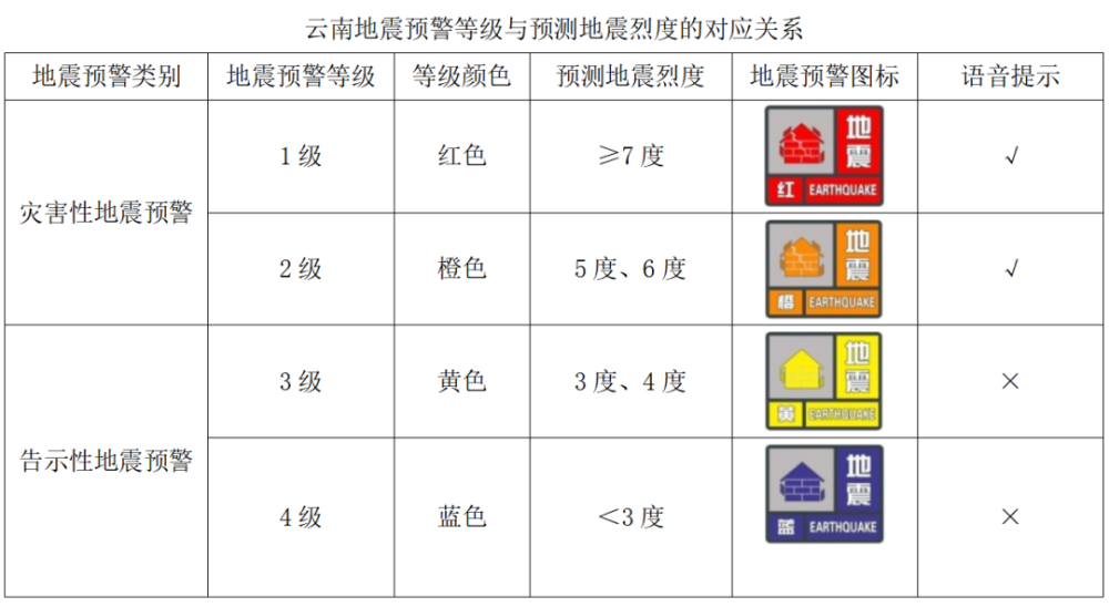 地震预警盲区图片