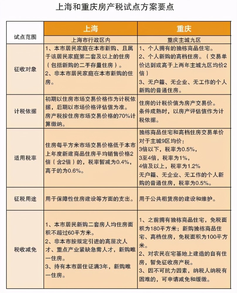 房产税,能不能降房价?