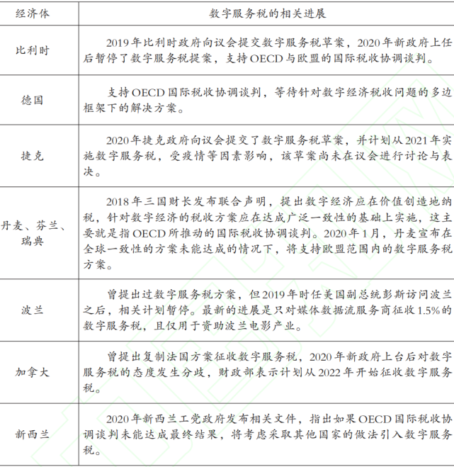 全球数字服务税的演进动态与中国的应对策略_腾讯新闻