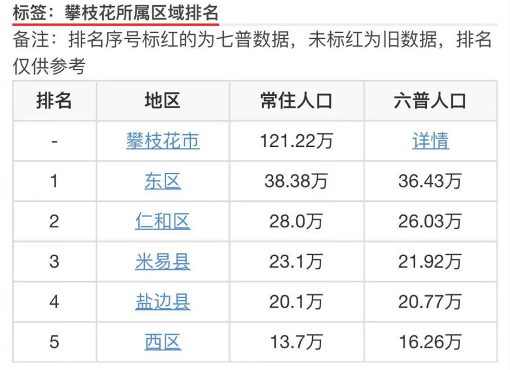 1万人,盐边县常住人员:20.1人.