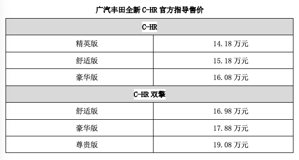 1418万元起广汽丰田全新chr正式上市