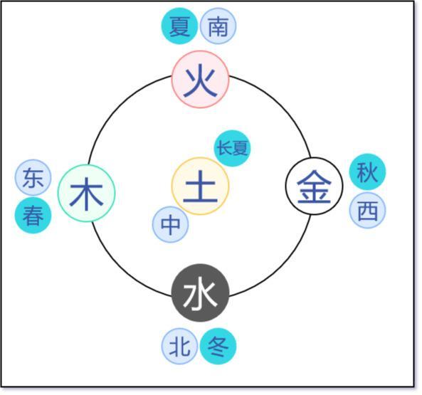 十二生肖五行詳解