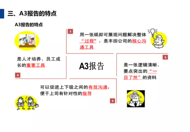 手把手教你用word与excel 做出标准A3报告