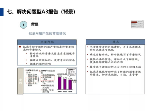 手把手教你用word与excel 做出标准a3报告 科技