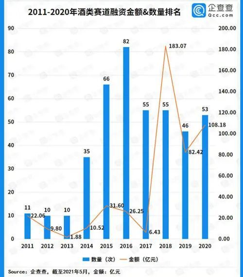 酒类电商排行_2020年十大酒类电商平台排名(上)(2)