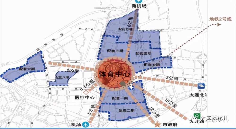 这些问题的分枝,将给体育新城带来不同的走向.