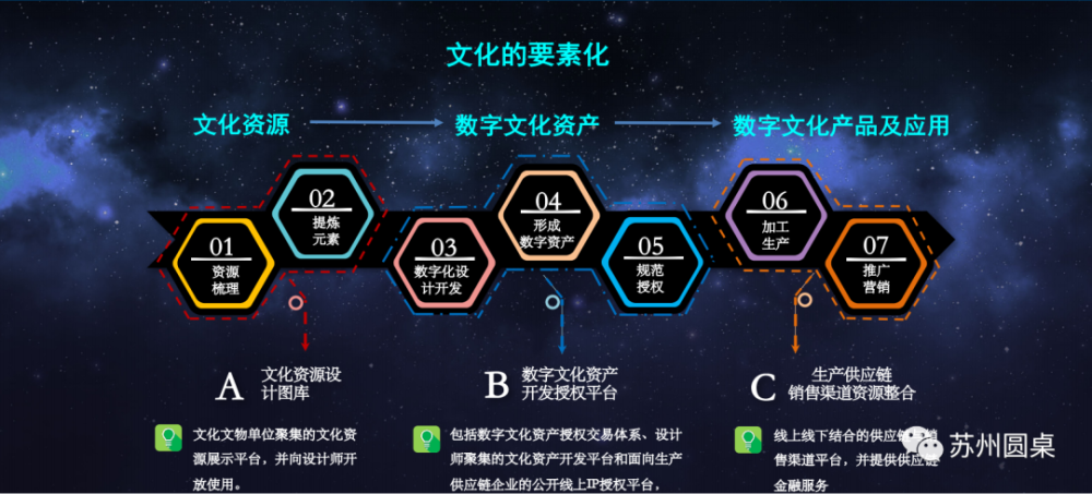 圆桌思享汇文化产业数字化工科生园区何以轰出推背感