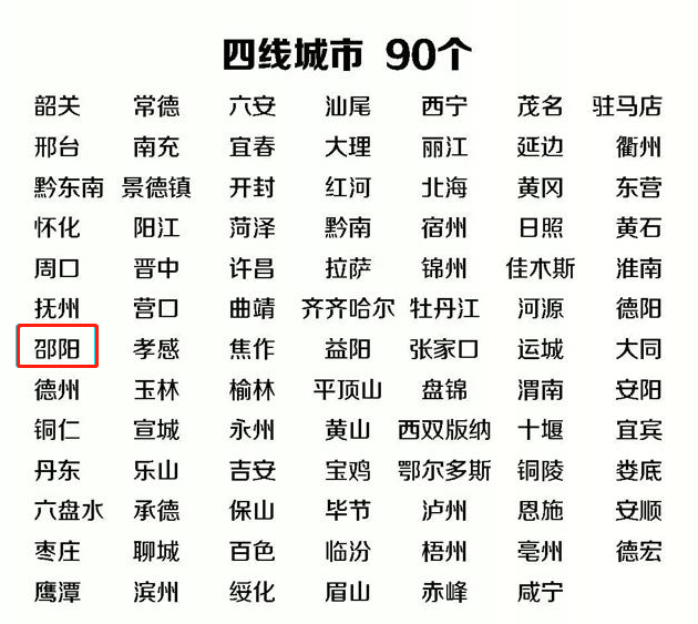 27日下午 《2021城市商業魅力排行榜》發佈 邵陽在四線城市中排名靠前