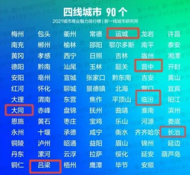 2021全国城市排行榜：4个一线，15个新一线，你的城市在几线？