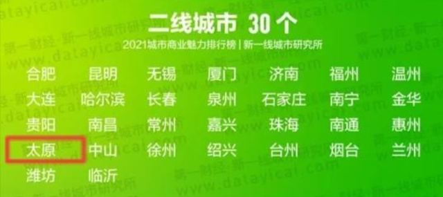 2021全国城市排行榜：4个一线，15个新一线，你的城市在几线？