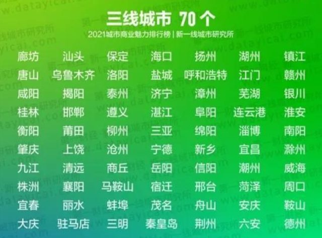 2021全国城市排行榜：4个一线，15个新一线，你的城市在几线？