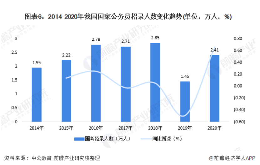 公考大赚23亿元,中公为何还转向考研培训_腾讯新闻(2023己更新)插图