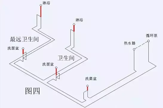 水电装修10大坑,你家都做对了吗?有问题赶紧返工
