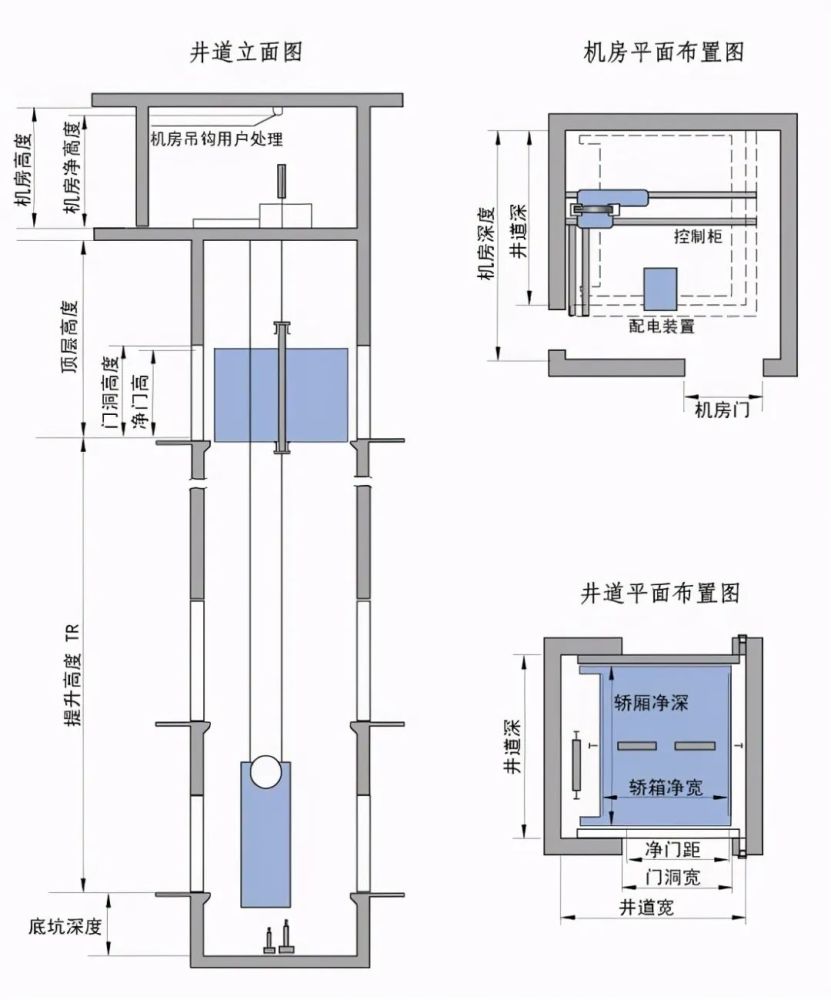 电梯惊魂电梯冲顶比下坠更可怕被困电梯怎么办一文看懂