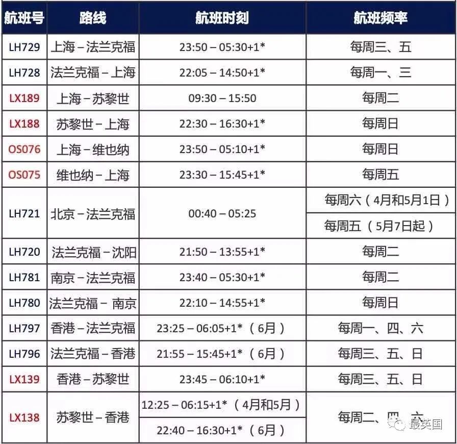 維珍有望恢復中英直飛法國轉機卻告急東航英航南航國航回國航班最新